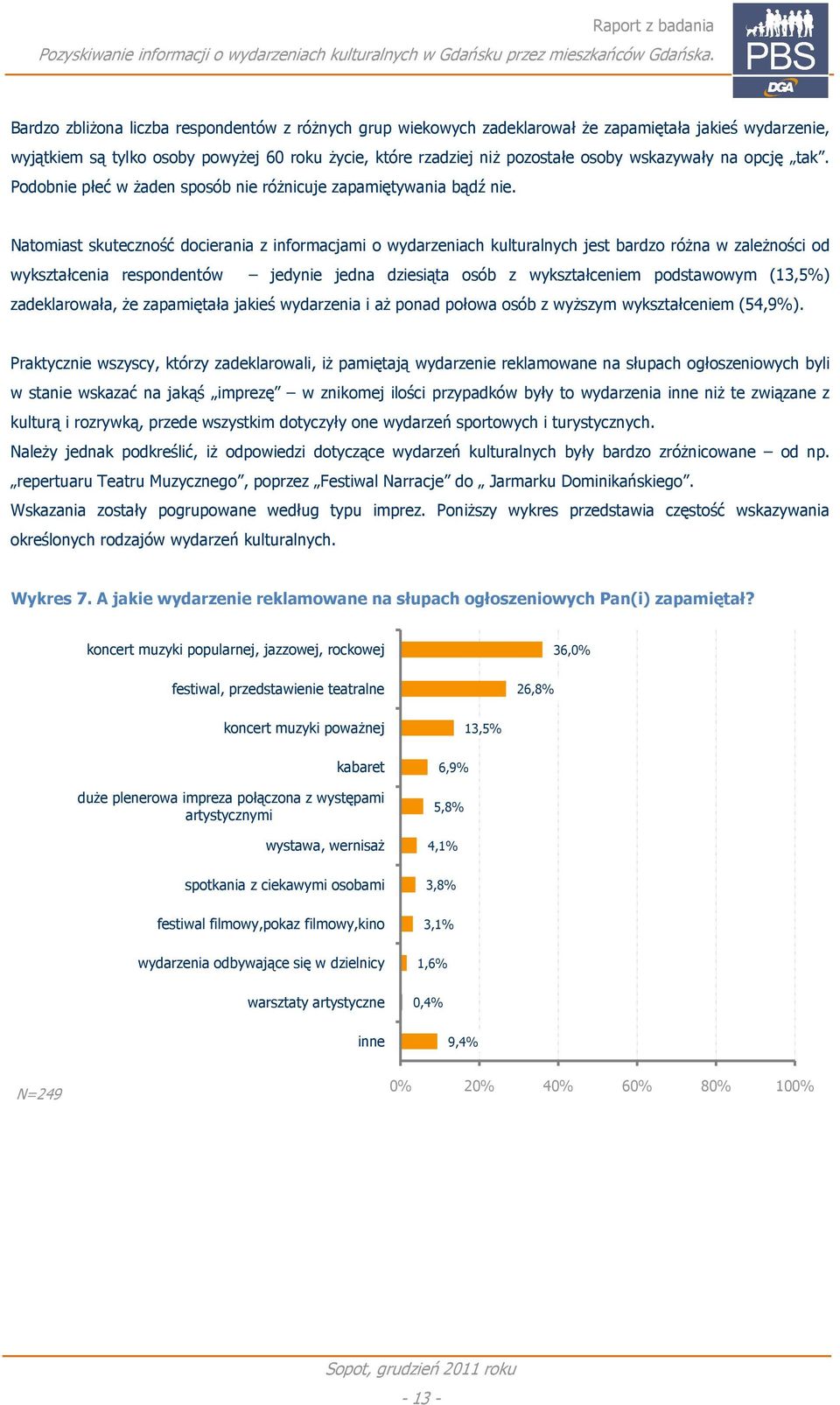 Natomiast skuteczność docierania z informacjami o wydarzeniach kulturalnych jest bardzo róŝna w zaleŝności od wykształcenia respondentów jedynie jedna dziesiąta osób z wykształceniem podstawowym