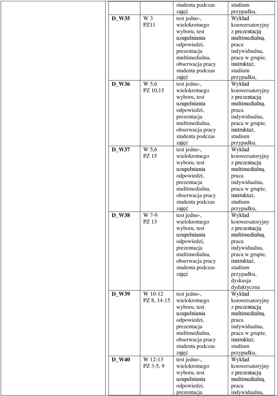 D_W40 W 2-3 PZ 3-5, 9 w grupie, w grupie, w