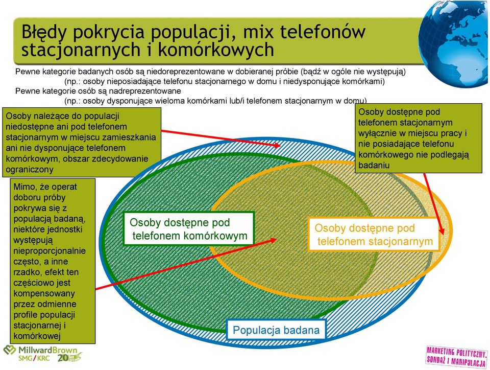 : osoby dysponujące wieloma komórkami lub/i telefonem stacjonarnym w domu) Osoby naleŝące do populacji niedostępne ani pod telefonem stacjonarnym w miejscu zamieszkania ani nie dysponujące telefonem