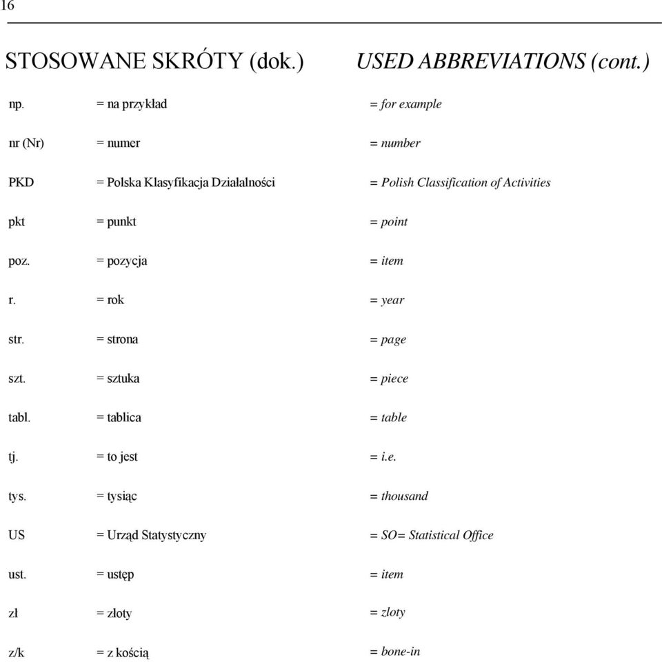 of Activities pkt = punkt = point poz. = pozycja = item r. = rok = year str. = strona = page szt.