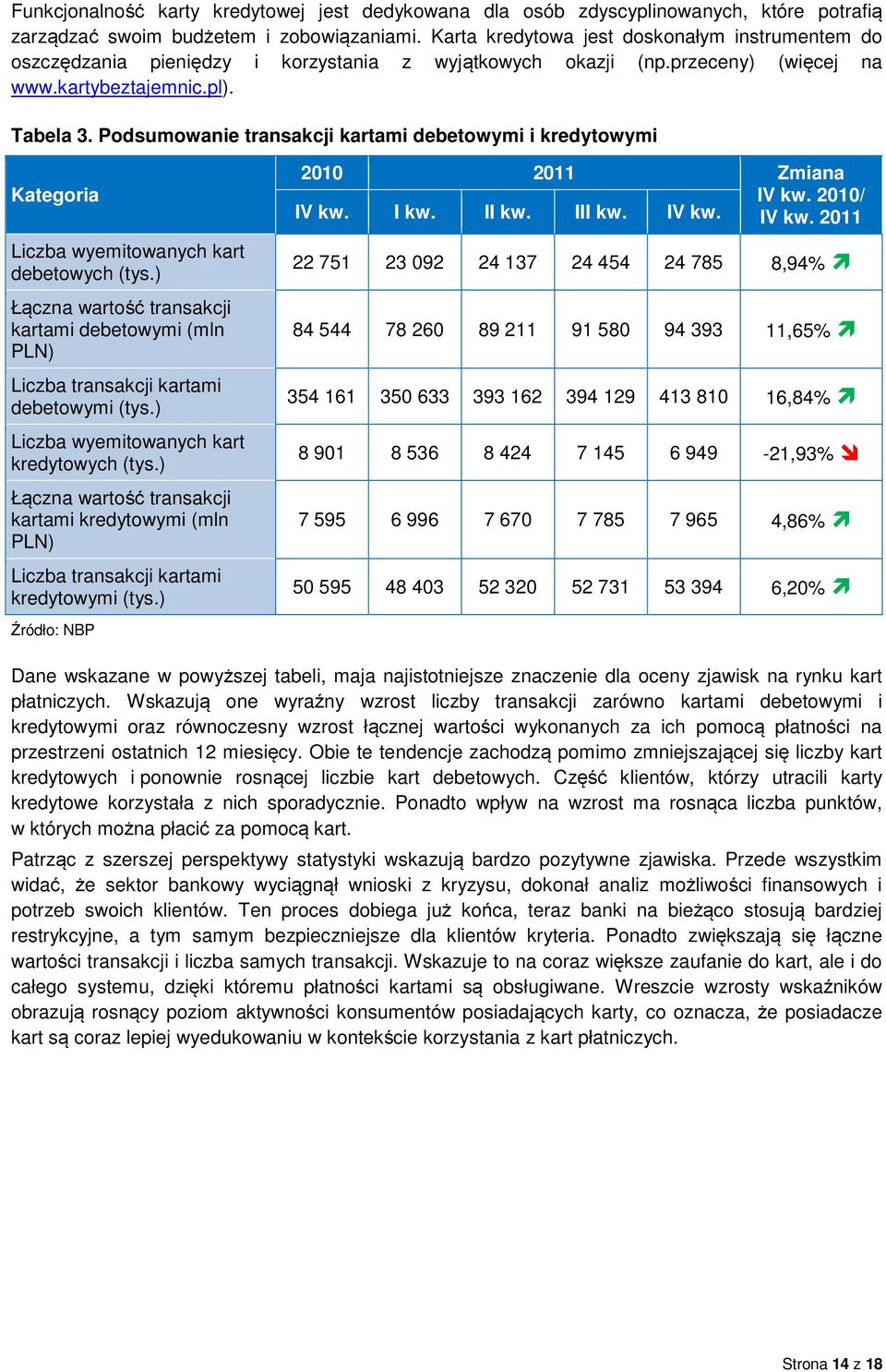 Podsumowanie transakcji kartami debetowymi i kredytowymi Kategoria Liczba wyemitowanych kart debetowych (tys.