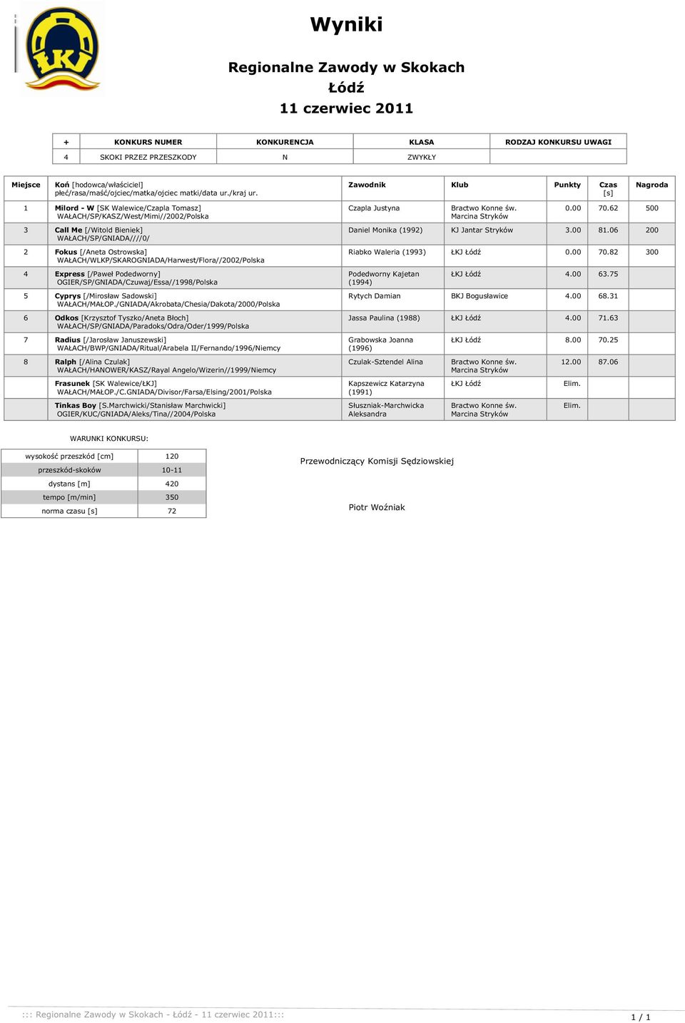 /GNIADA/Akrobata/Chesia/Dakota/2000/Polska 6 Odkos [Krzysztof Tyszko/Aneta Błoch] WAŁACH/SP/GNIADA/Paradoks/Odra/Oder/1999/Polska 7 Radius [/Jarosław Januszewski] WAŁACH/BWP/GNIADA/Ritual/Arabela