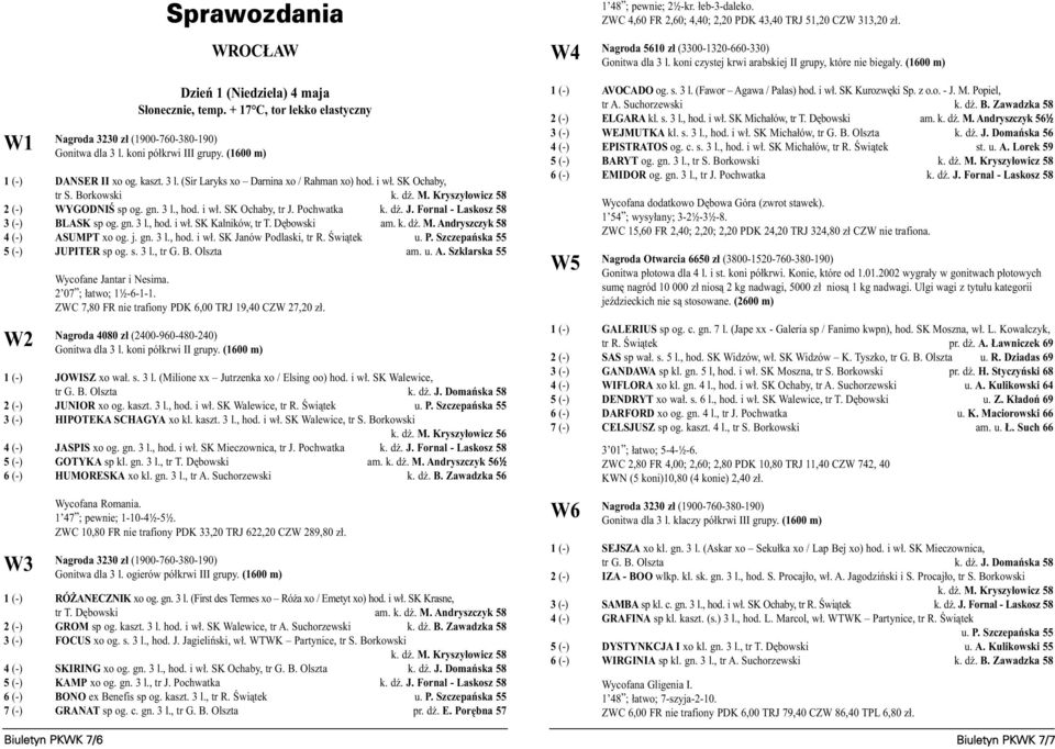 Dêbowski am. k. d. M. Andryszczyk 58 4 (-) ASUMPT xo og. j. gn. 3 l., hod. i w³. SK Janów Podlaski, tr R. Œwi¹tek u. P. Szczepañska 55 5 (-) JUPITER sp og. s. 3 l., tr G. B. Olszta am. u. A. Szklarska 55 Wycofane Jantar i Nesima.