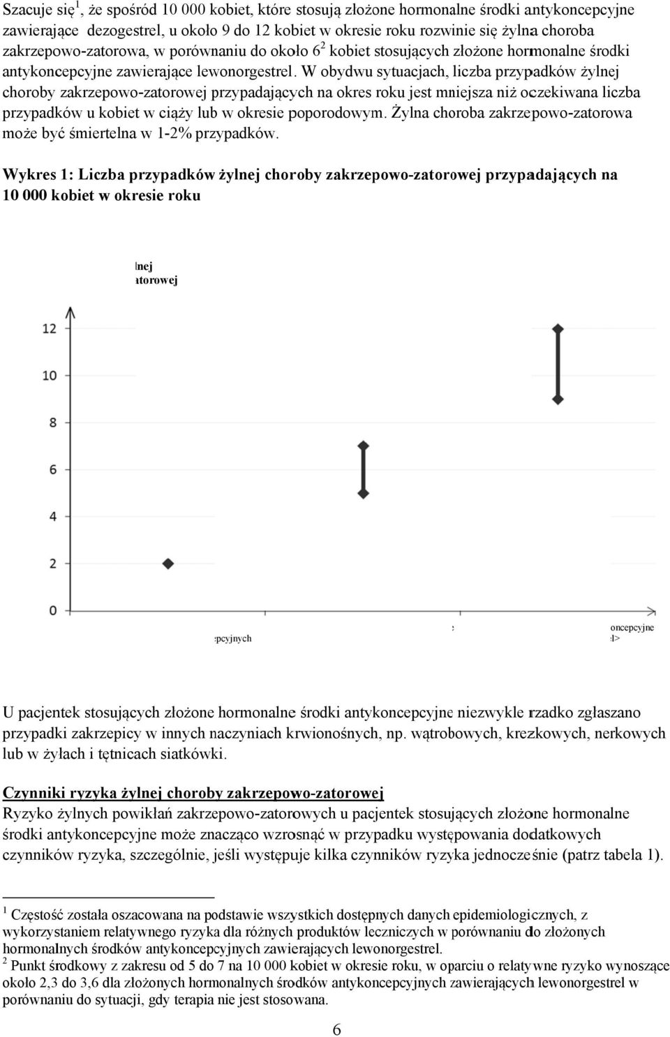 . W obydwu sytuacjach, liczba przypadków żylnej choroby zakrzepowo-zatorowej przypadający ych na okres roku jest mniejsza niż oczekiwana liczba przypadków u kobiet w ciąży lub w okresie poporodowym.