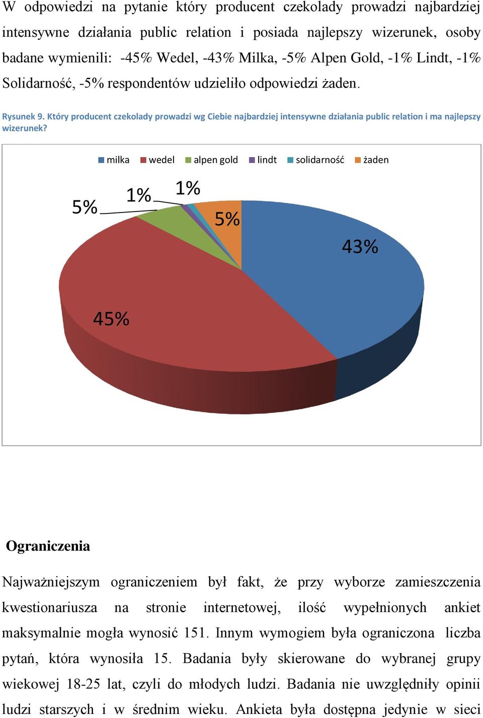 Który producent czekolady prowadzi wg Ciebie najbardziej intensywne działania public relation i ma najlepszy wizerunek?