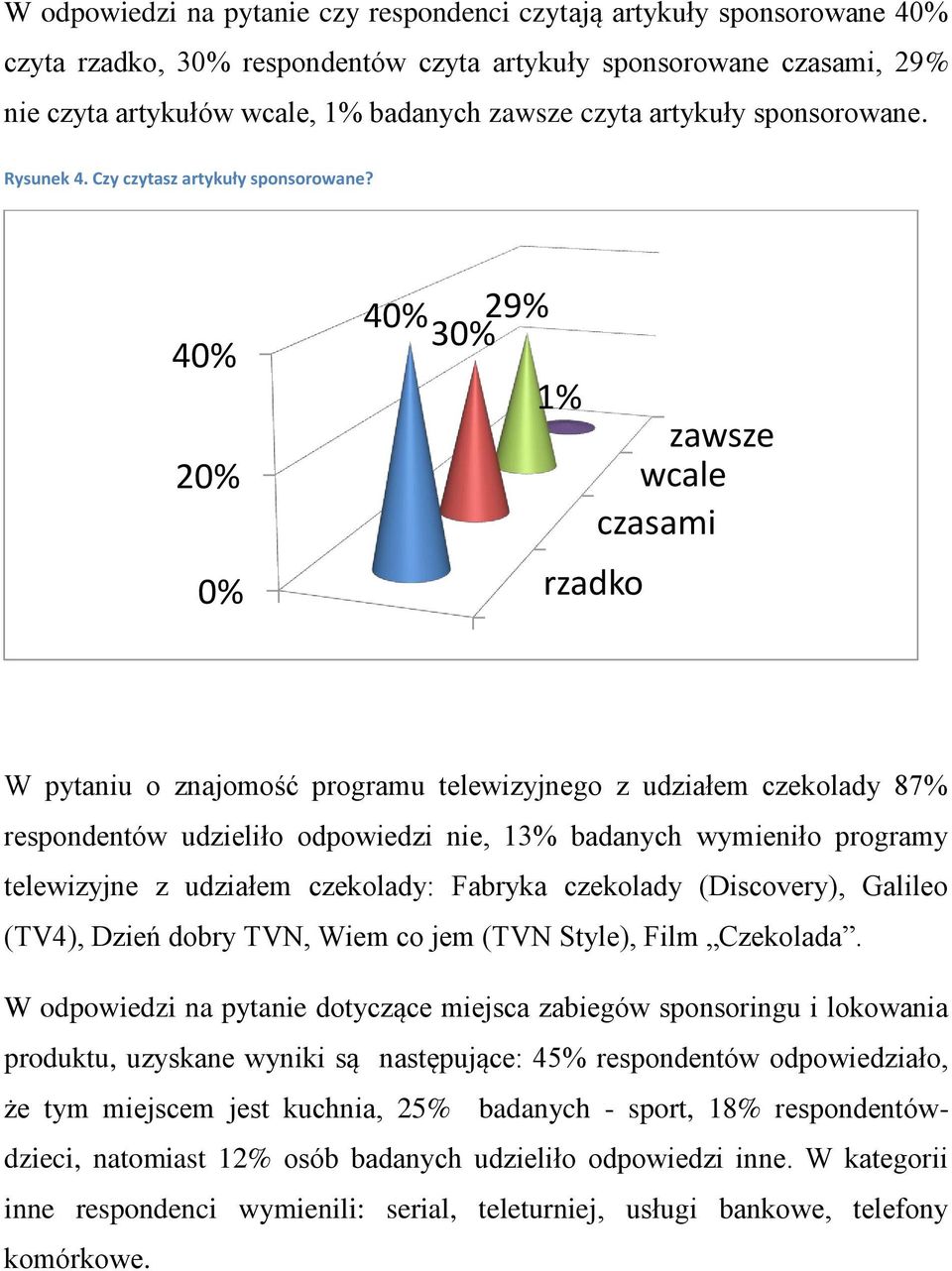 40% 20% 0% 40% 29% 30% 1% rzadko zawsze wcale czasami W pytaniu o znajomość programu telewizyjnego z udziałem czekolady 87% respondentów udzieliło odpowiedzi nie, 13% badanych wymieniło programy