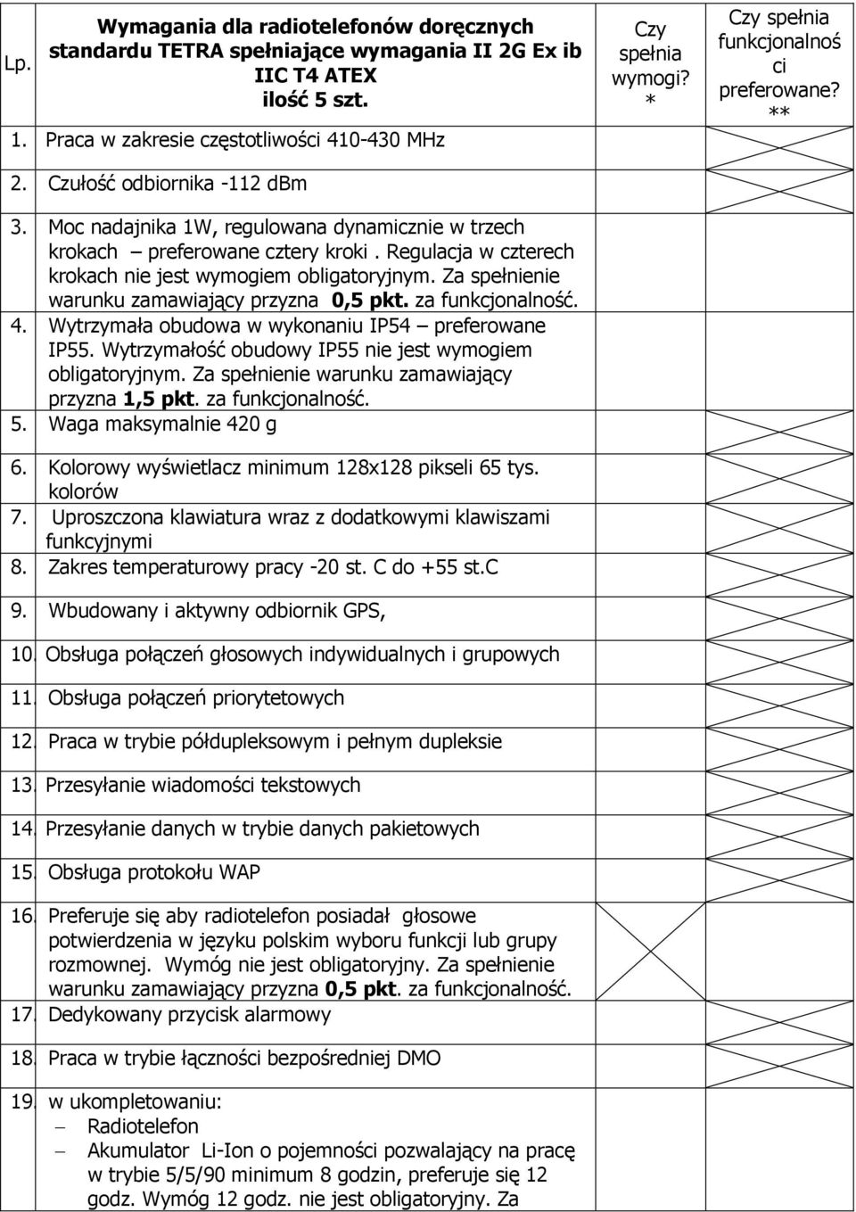 za ć. 4. Wytrzymała obudowa w wykonaniu IP54 preferowane IP55. Wytrzymałość obudowy IP55 nie jest wymogiem obligatoryjnym. Za spełnienie warunku zamawiający przyzna 1,5 pkt. za ć. 5.