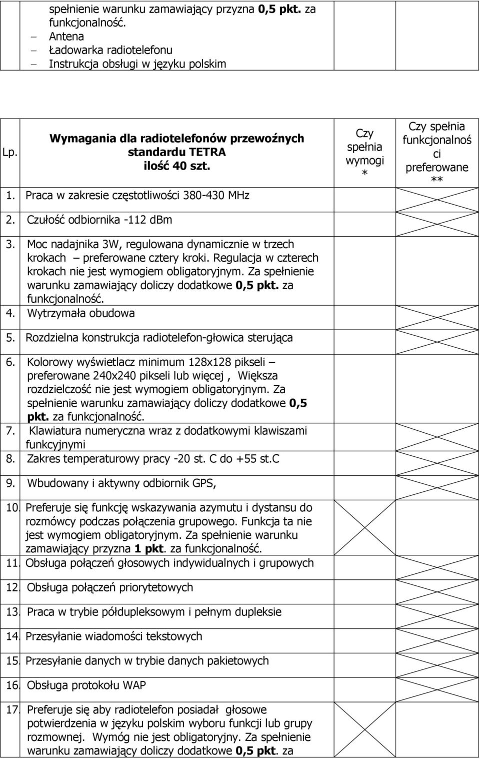 Regulacja w czterech krokach nie jest wymogiem obligatoryjnym. Za spełnienie warunku zamawiający doliczy dodatkowe 0,5 pkt. za ć. 4. Wytrzymała obudowa 5.