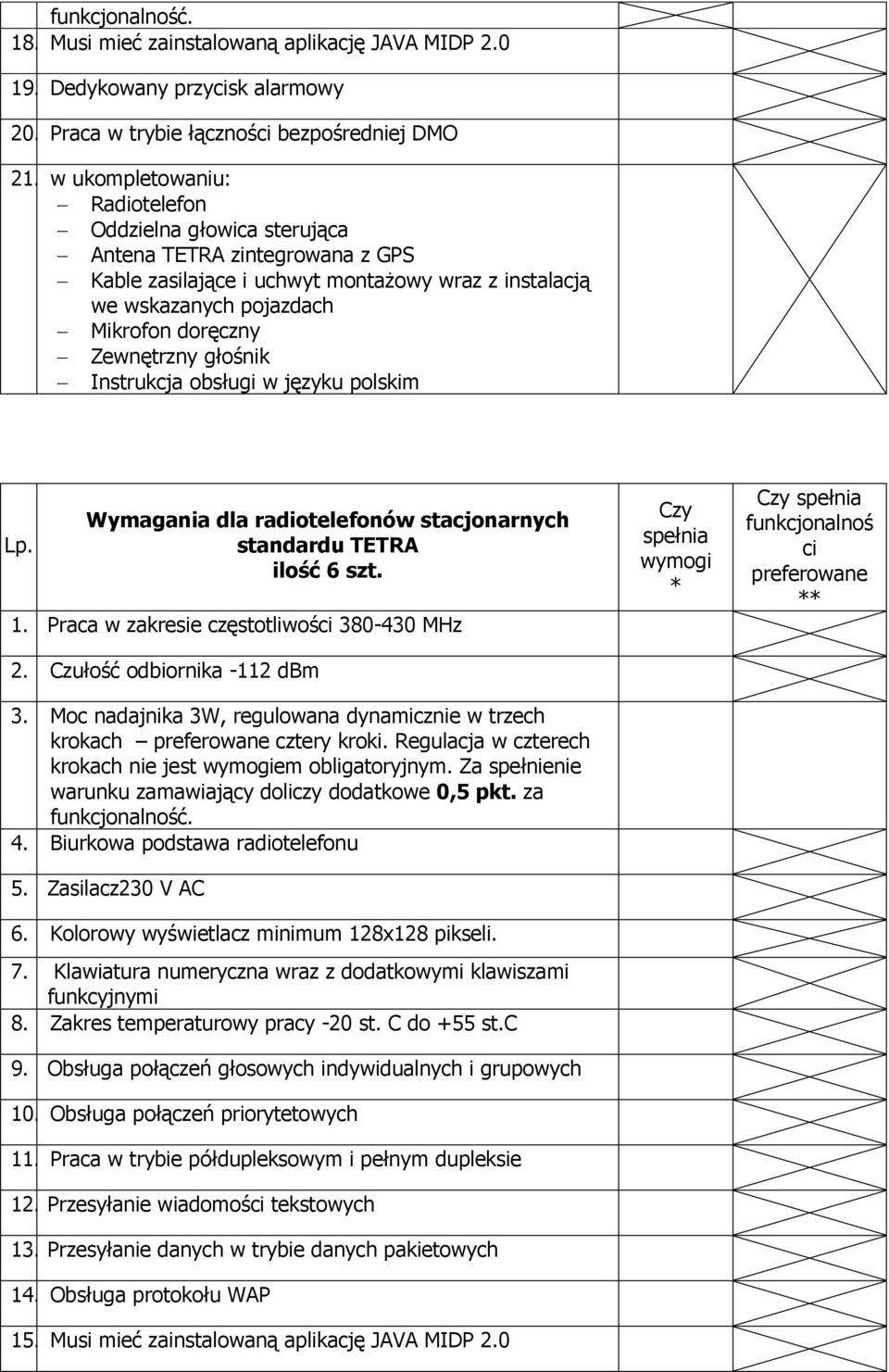 głośnik Instrukcja obsługi w języku polskim Wymagania dla radiotelefonów stacjonarnych standardu TETRA ilość 6 szt. 1. Praca w zakresie częstotliwoś 380-430 MHz 2. Czułość odbiornika -112 dbm 3.