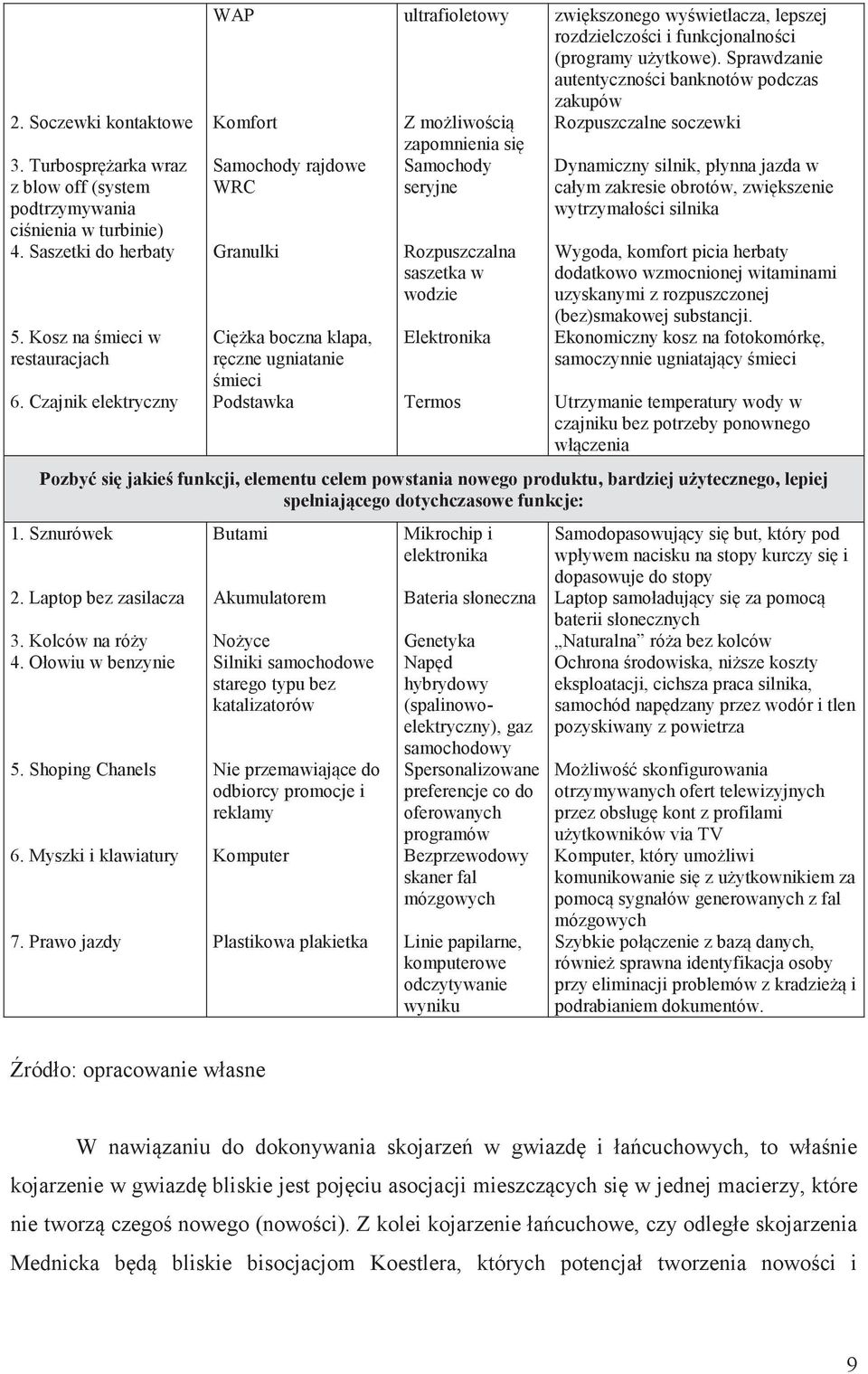 wodzie Elektronika Termos zwikszonego wywietlacza, lepszej rozdzielczoci i funkcjonalnoci (programy uytkowe).