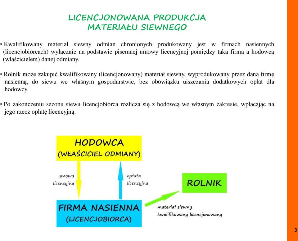 Rolnik może zakupić kwalifikowany (licencjonowany) materiał siewny, wyprodukowany przez daną firmę nasienną, do siewu we własnym gospodarstwie, bez