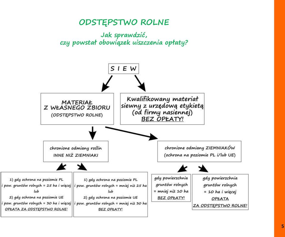 powstał obowiązek