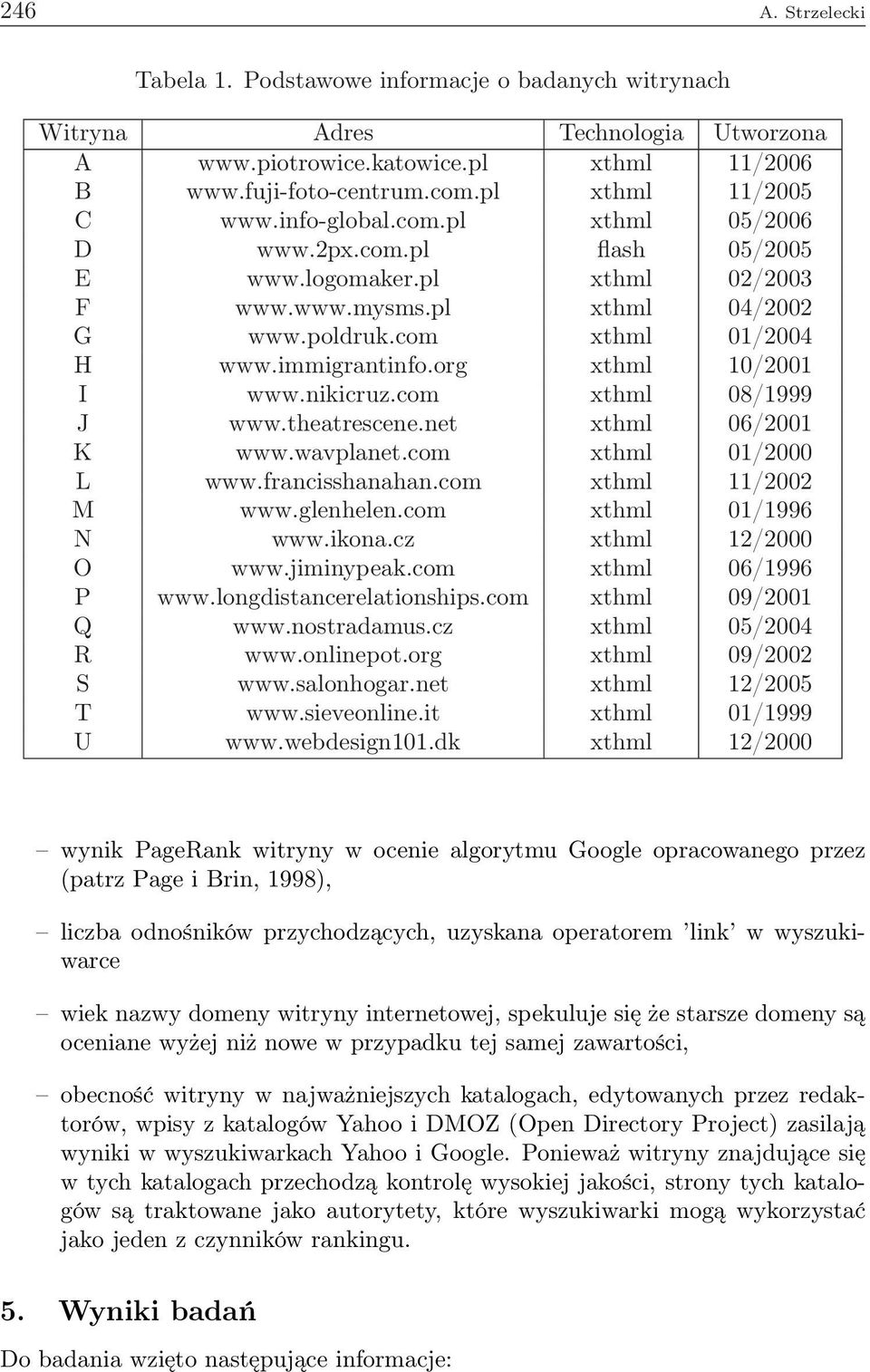 immigrantinfo.org xthml 10/2001 I www.nikicruz.com xthml 08/1999 J www.theatrescene.net xthml 06/2001 K www.wavplanet.com xthml 01/2000 L www.francisshanahan.com xthml 11/2002 M www.glenhelen.