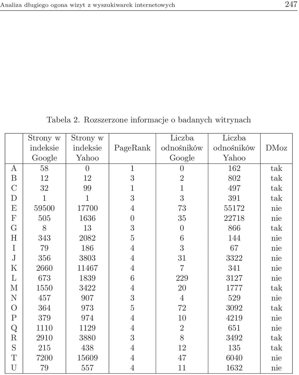 12 12 3 2 802 tak C 32 99 1 1 497 tak D 1 1 3 3 391 tak E 59500 17700 4 73 55172 nie F 505 1636 0 35 22718 nie G 8 13 3 0 866 tak H 343 2082 5 6 144 nie I 79 186 4 3 67 nie J 356