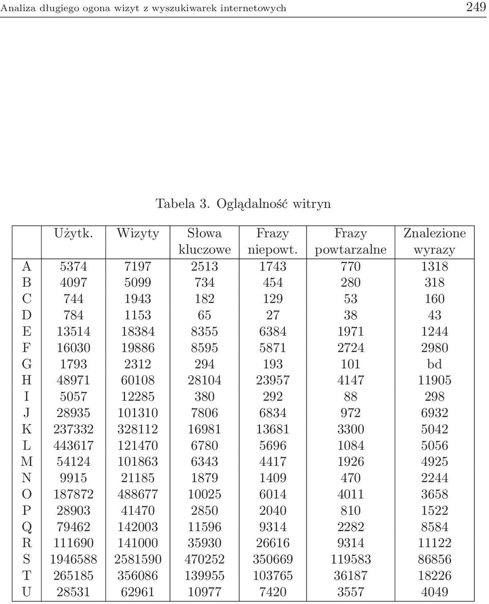 1793 2312 294 193 101 bd H 48971 60108 28104 23957 4147 11905 I 5057 12285 380 292 88 298 J 28935 101310 7806 6834 972 6932 K 237332 328112 16981 13681 3300 5042 L 443617 121470 6780 5696 1084 5056 M