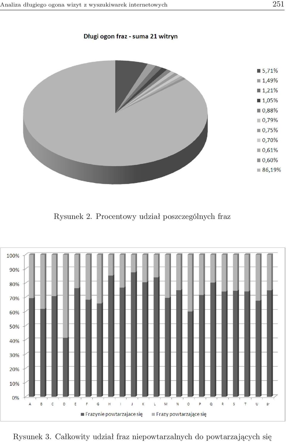 Procentowy udział poszczególnych fraz Rysunek