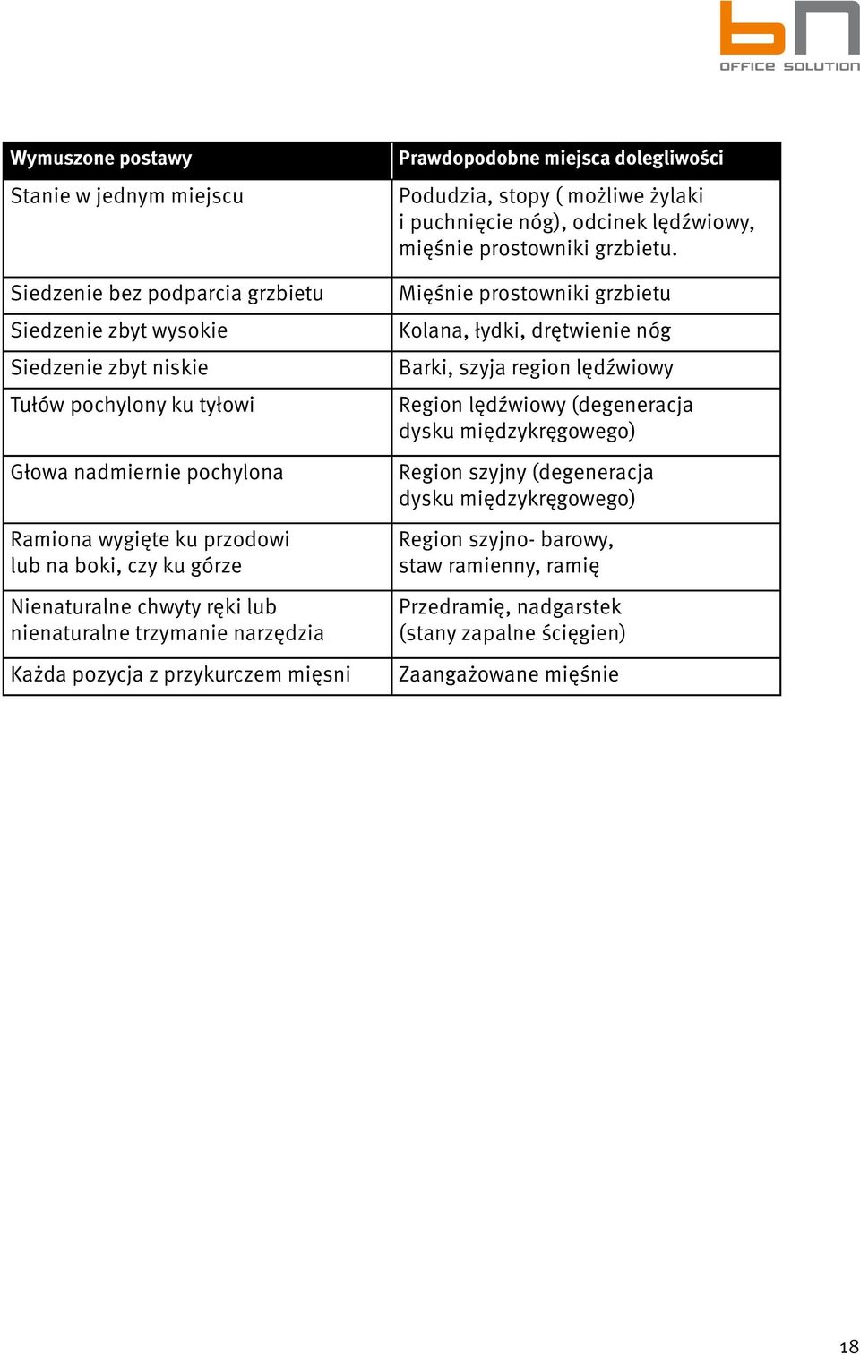 możliwe żylaki i puchnięcie nóg), odcinek lędźwiowy, mięśnie prostowniki grzbietu.