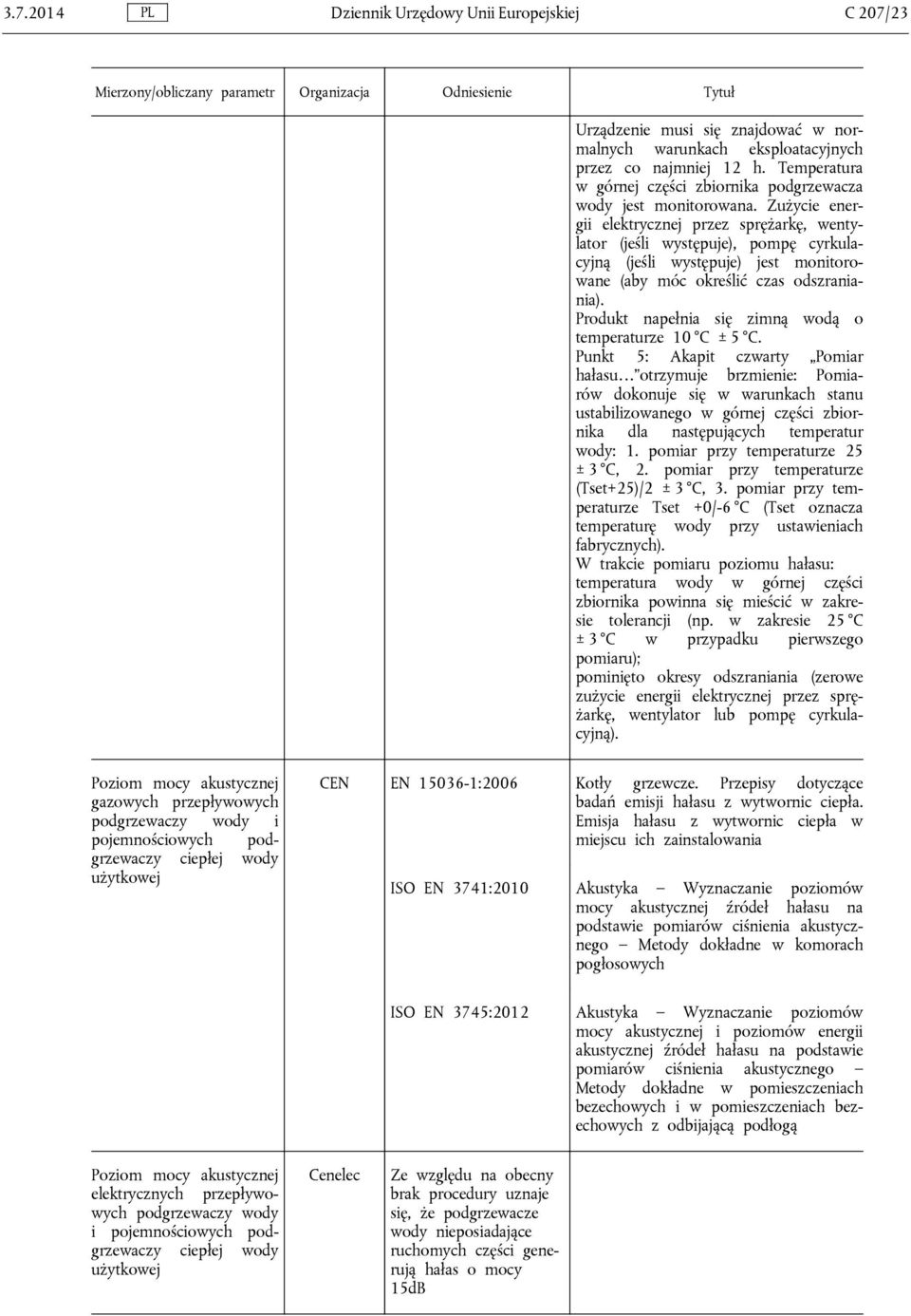 Zużycie energii elektrycznej przez sprężarkę, wentylator (jeśli występuje), pompę cyrkulacyjną (jeśli występuje) jest monitorowane (aby móc określić czas odszraniania).