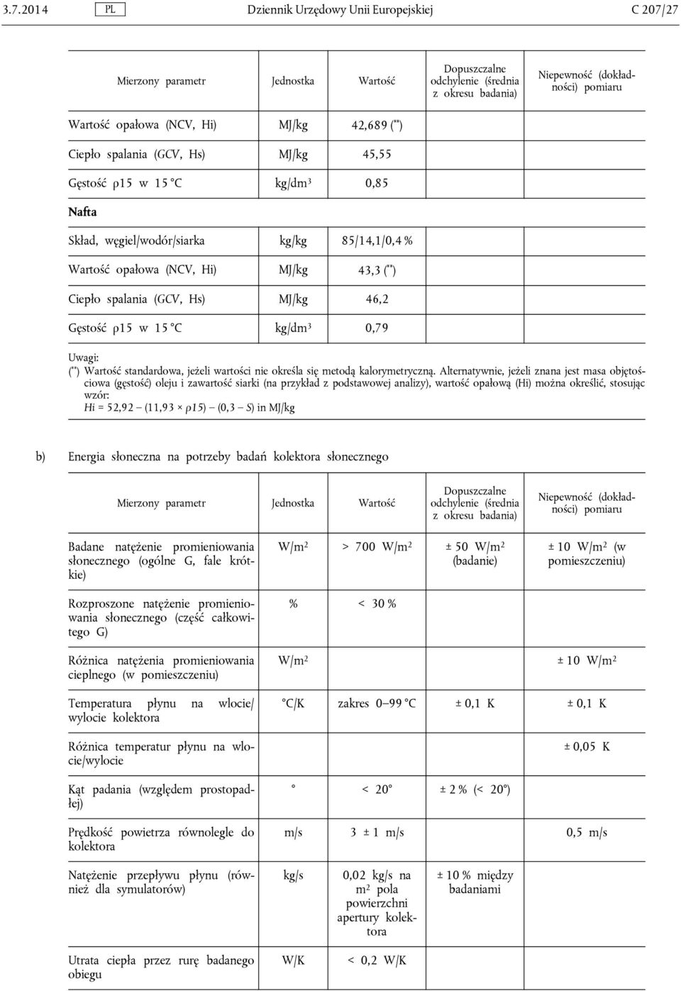 spalania (GCV, Hs) MJ/kg 46,2 Gęstość ρ15 w 15 C kg/dm 3 0,79 Uwagi: ( ** ) Wartość standardowa, jeżeli wartości nie określa się metodą kalorymetryczną.