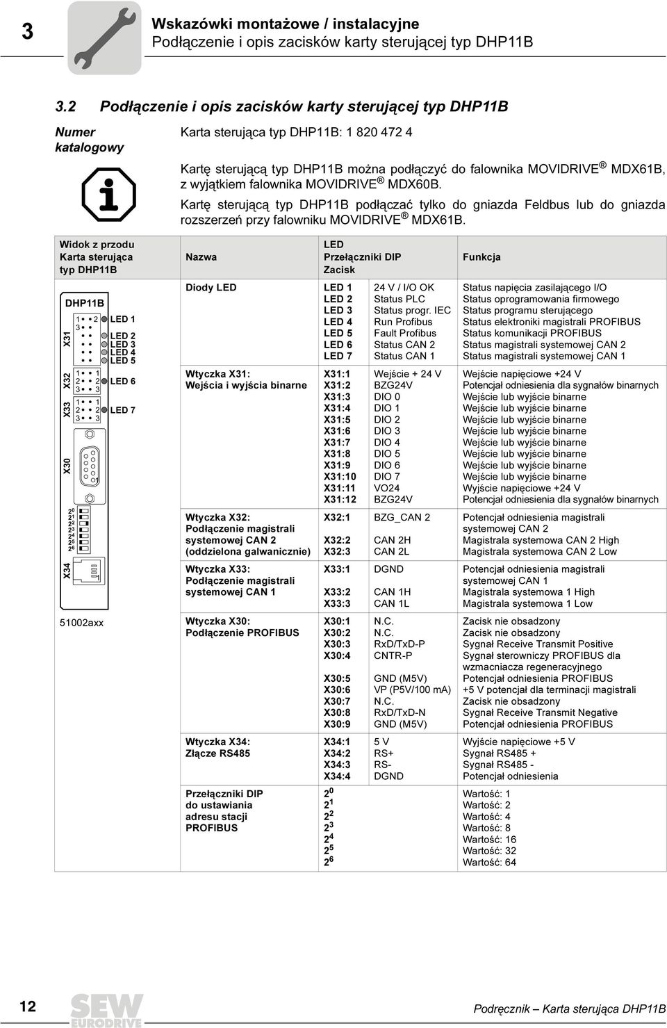 falownika MOVDRVE MDX6B. Kartę sterującą typ DHP11B podłączać tylko do gniazda Feldbus lub do gniazda rozszerzeń przy falowniku MOVDRVE MDX61B.