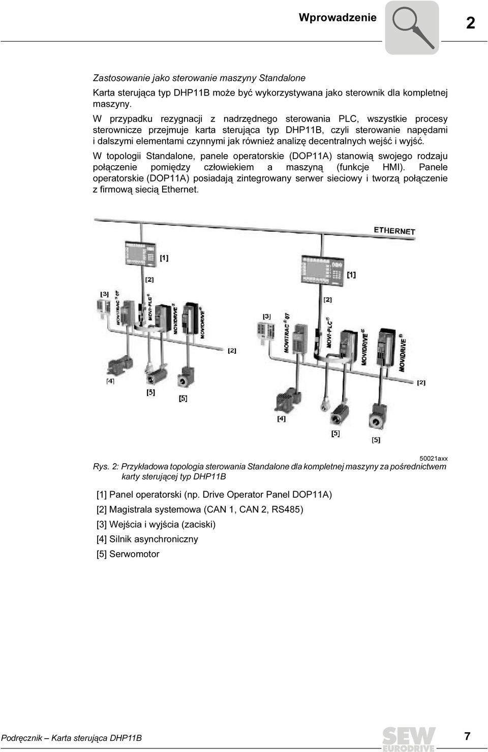 decentralnych wejść i wyjść. W topologii Standalone, panele operatorskie (DOP11A) stanowią swojego rodzaju połączenie pomiędzy człowiekiem a maszyną (funkcje HM).