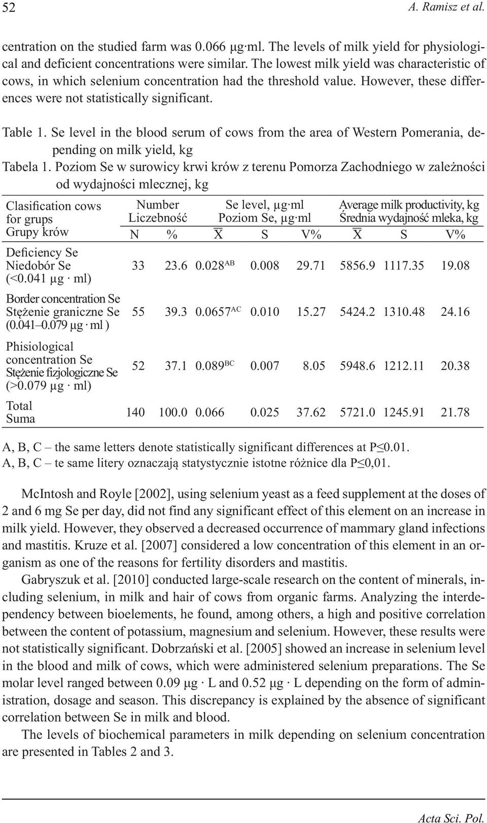 Se level in the blood serum of cows from the area of Western Pomerania, depending on milk yield, kg Tabela 1.