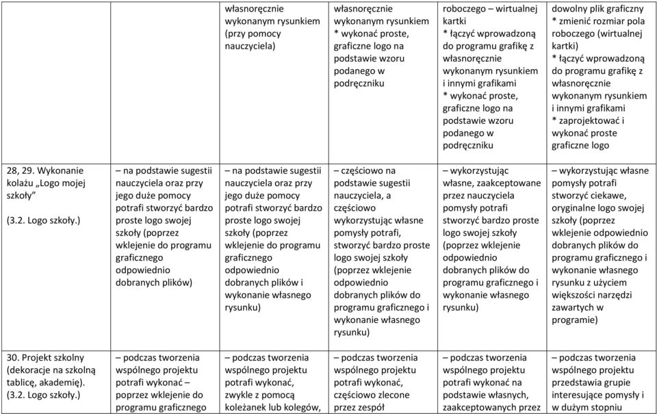 rozmiar pola roboczego (wirtualnej kartki) * łączyć wprowadzoną do programu grafikę z własnoręcznie wykonanym rysunkiem i innymi grafikami * zaprojektować i wykonać proste graficzne logo 28, 29.