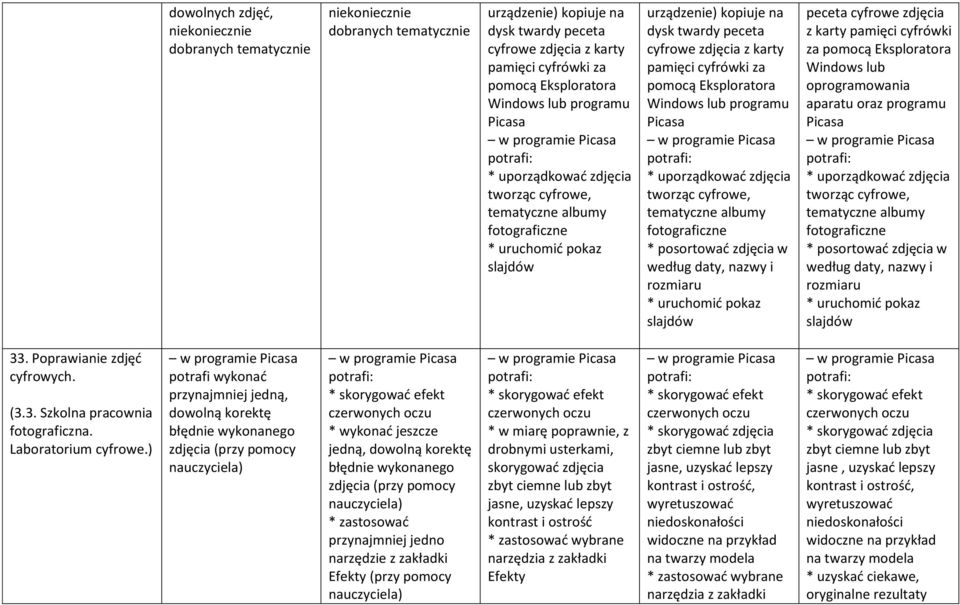 zdjęcia z karty pamięci cyfrówki za pomocą Eksploratora Windows lub programu Picasa w programie Picasa * uporządkować zdjęcia tworząc cyfrowe, tematyczne albumy fotograficzne * posortować zdjęcia w