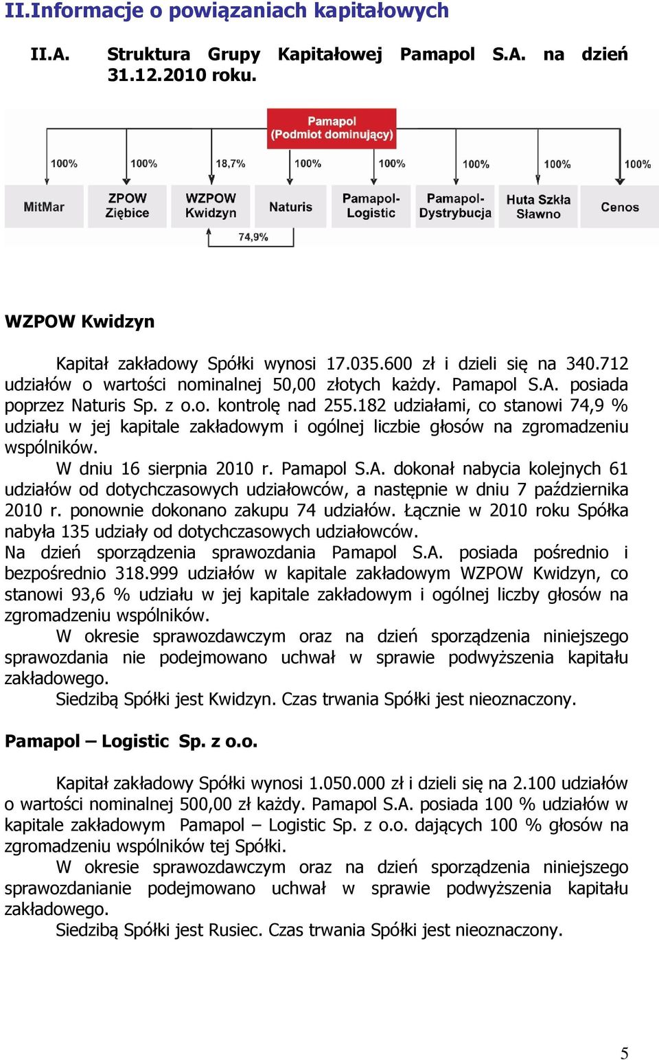 182 udziałami, co stanowi 74,9 % udziału w jej kapitale zakładowym i ogólnej liczbie głosów na zgromadzeniu wspólników. W dniu 16 sierpnia 2010 r. Pamapol S.A.