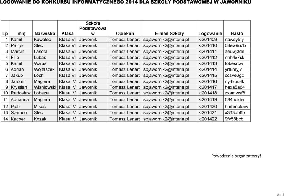 pl ki201411 aeuwj3dn 4 Filip Lubas Klasa VI Jawornik Tomasz Lenart spjawornik2@interia.pl ki201412 nhh4x7sk 5 Kamil Walus Klasa VI Jawornik Tomasz Lenart spjawornik2@interia.