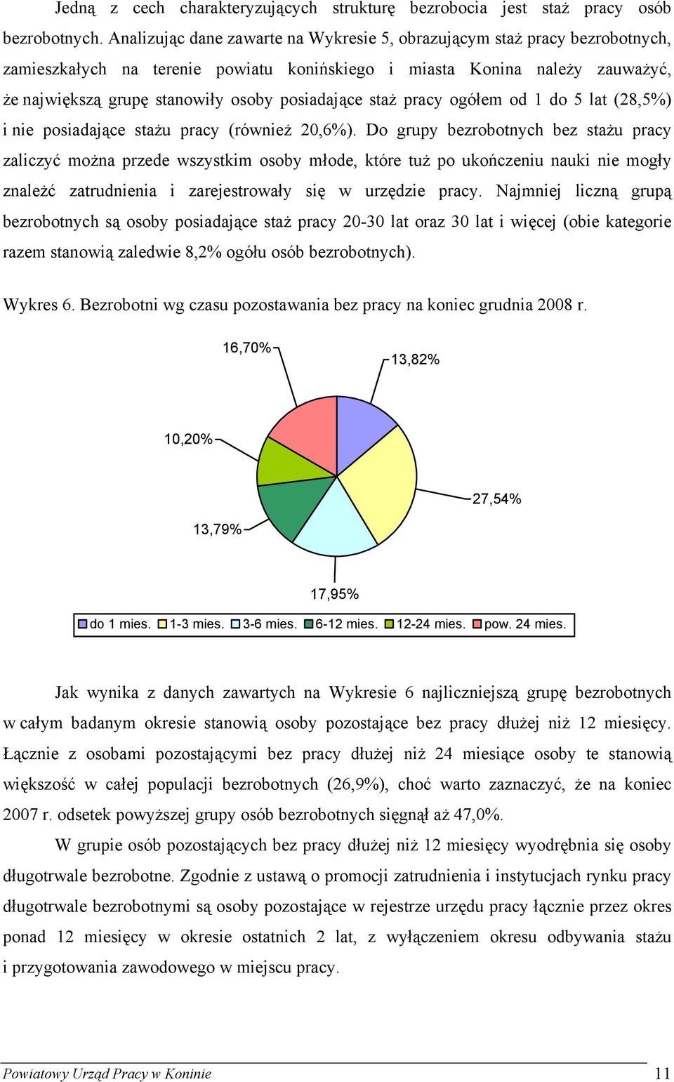 posiadające staż pracy ogółem od 1 do 5 lat (28,5%) i nie posiadające stażu pracy (również 20,6%).