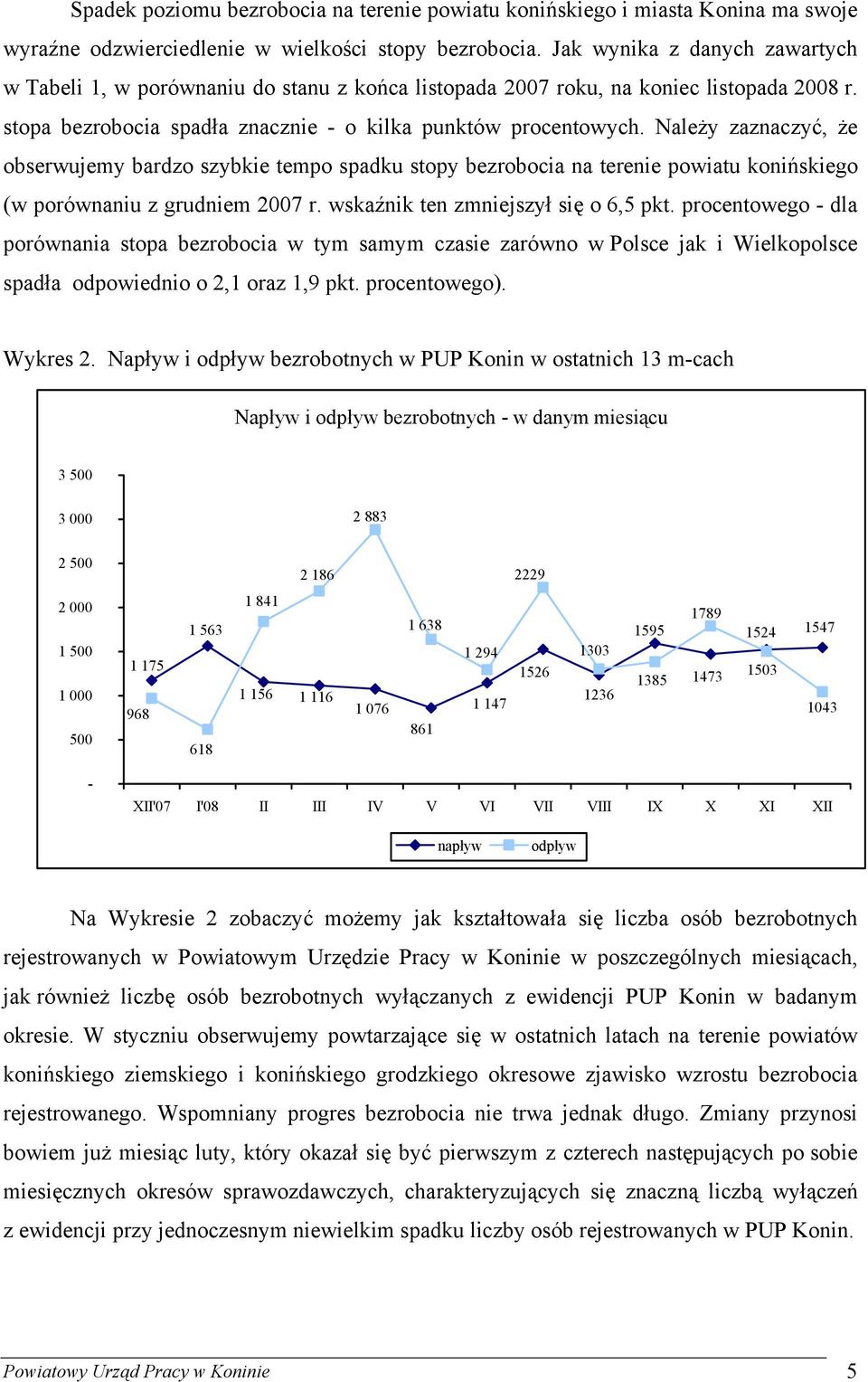 Należy zaznaczyć, że obserwujemy bardzo szybkie tempo spadku stopy bezrobocia na terenie powiatu konińskiego (w porównaniu z grudniem 2007 r. wskaźnik ten zmniejszył się o 6,5 pkt.