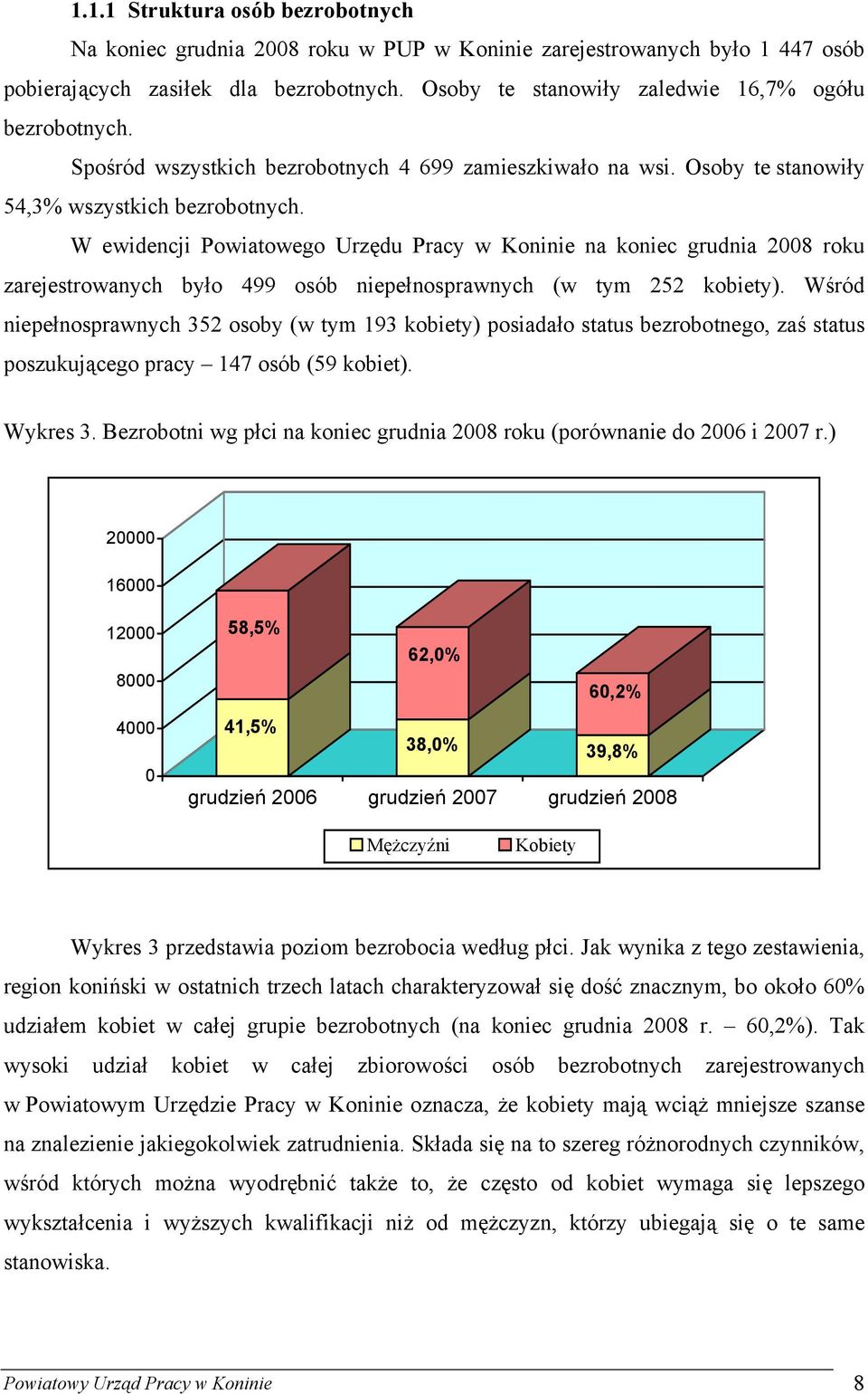 W ewidencji Powiatowego Urzędu Pracy w Koninie na koniec grudnia 2008 roku zarejestrowanych było 499 osób niepełnosprawnych (w tym 252 kobiety).