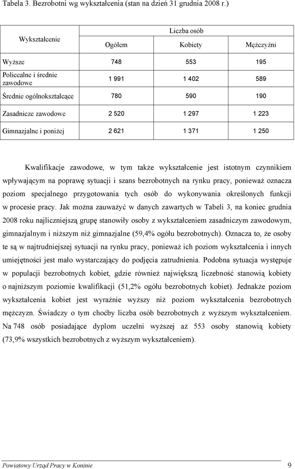 Gimnazjalne i poniżej 2 621 1 371 1 250 Kwalifikacje zawodowe, w tym także wykształcenie jest istotnym czynnikiem wpływającym na poprawę sytuacji i szans bezrobotnych na rynku pracy, ponieważ oznacza