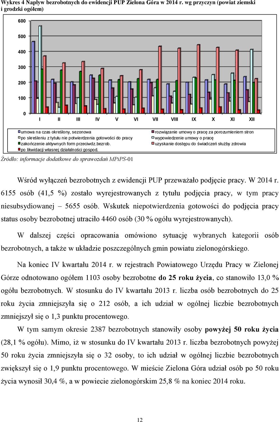 pracy zakończenie aktywnych form przeciwdz.bezrob. po likwidacji własnej działalności gospod.