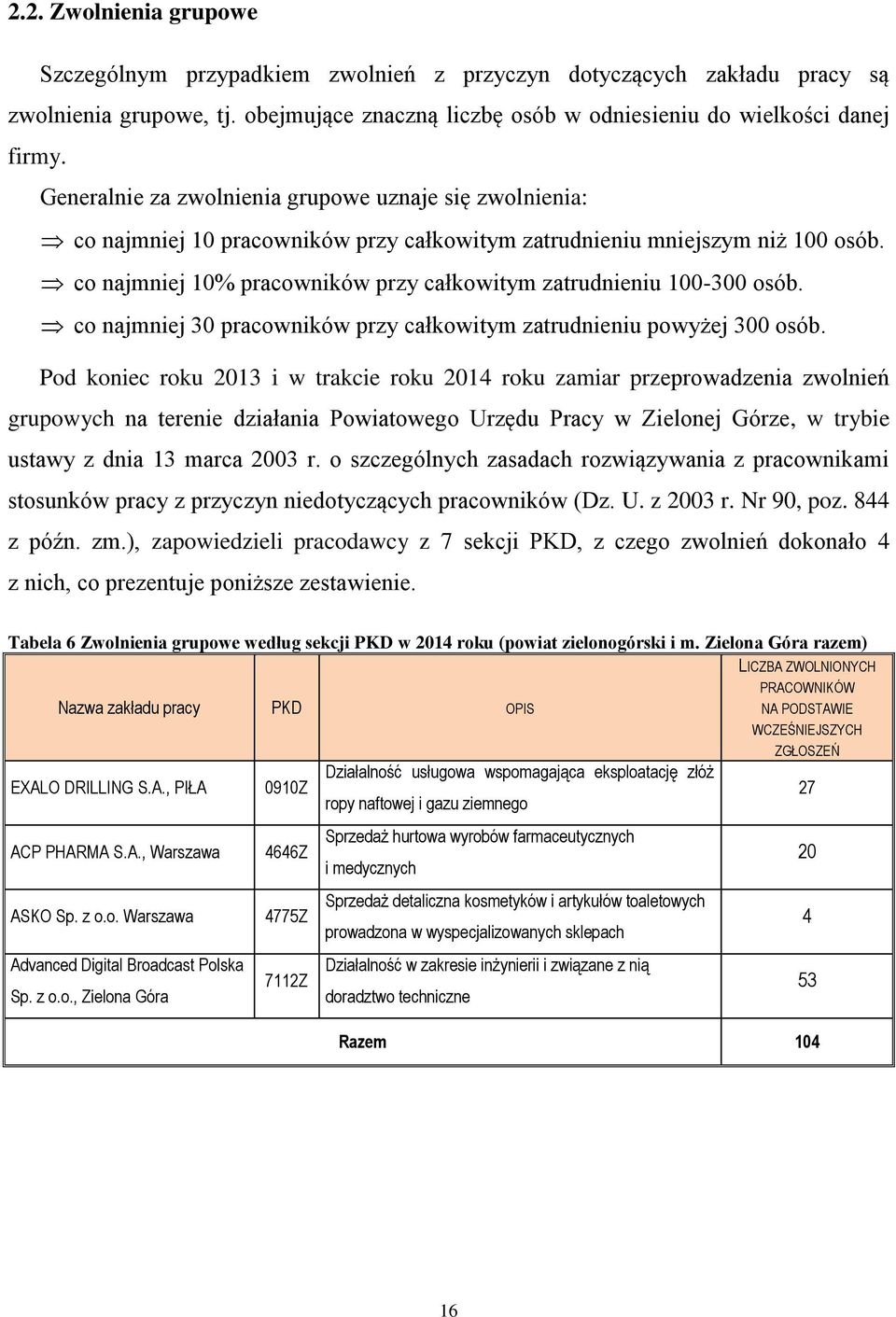 co najmniej 10% pracowników przy całkowitym zatrudnieniu 100-300 osób. co najmniej 30 pracowników przy całkowitym zatrudnieniu powyżej 300 osób.