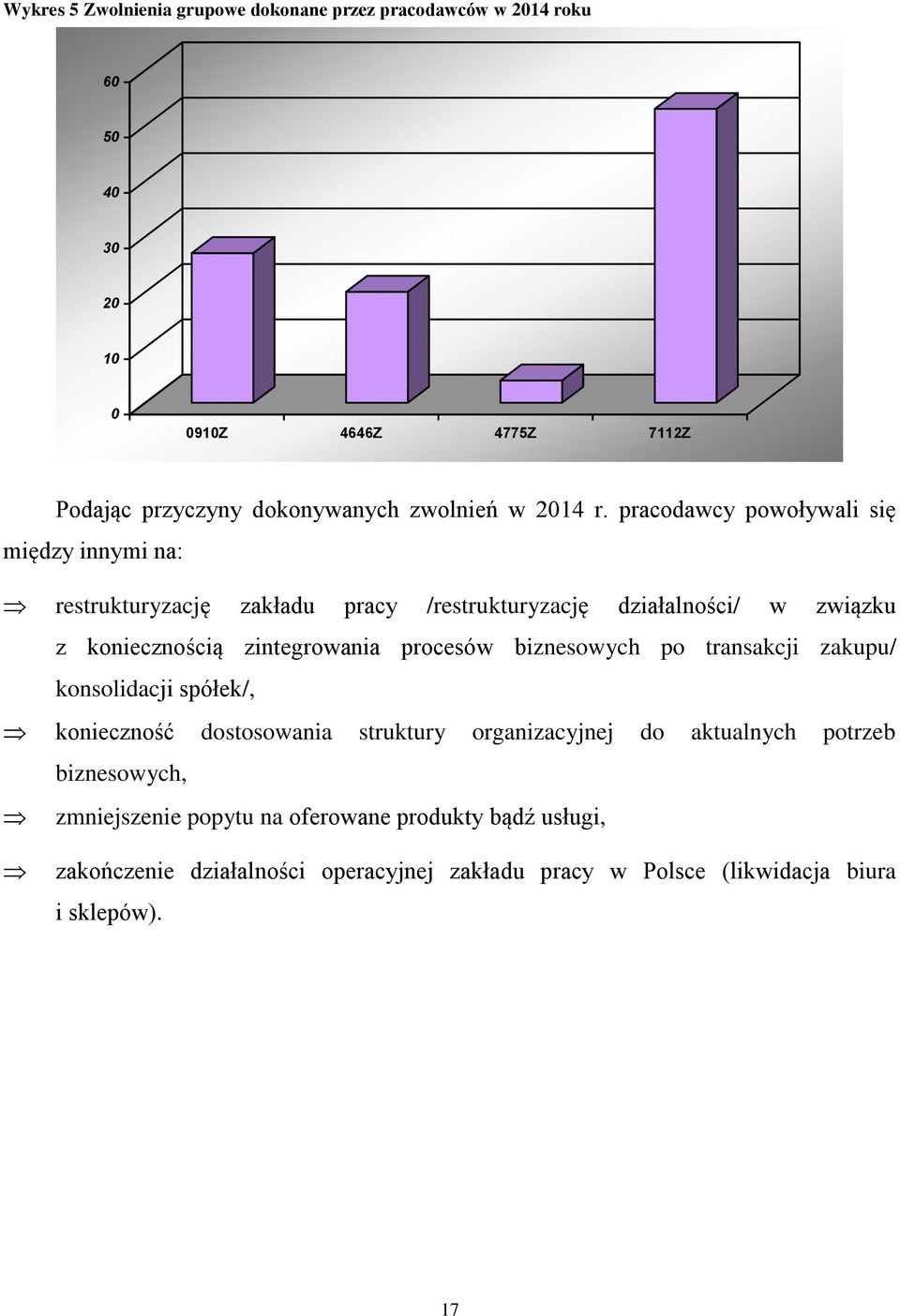 pracodawcy powoływali się między innymi na: restrukturyzację zakładu pracy /restrukturyzację działalności/ w związku z koniecznością zintegrowania