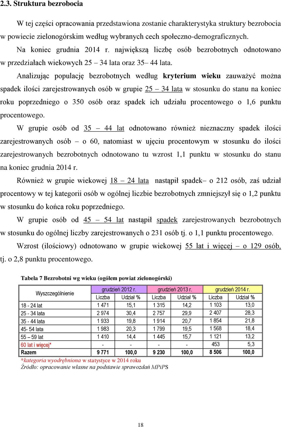 Analizując populację bezrobotnych według kryterium wieku zauważyć można spadek ilości zarejestrowanych osób w grupie 25 34 lata w stosunku do stanu na koniec roku poprzedniego o 350 osób oraz spadek