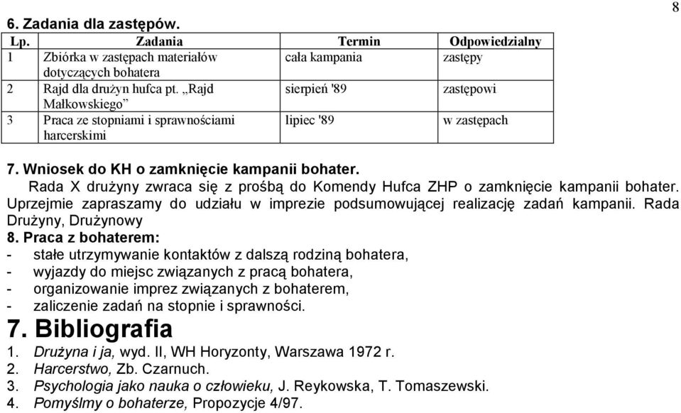 Rada X druŝyny zwraca się z prośbą do Komendy Hufca ZHP o zamknięcie kampanii bohater. Uprzejmie zapraszamy do udziału w imprezie podsumowującej realizację zadań kampanii. Rada DruŜyny, DruŜynowy 8.