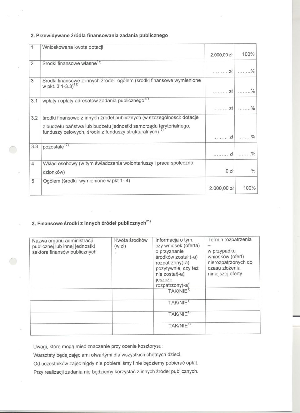 2 srodki finansowe z innych zródel publicznych (w szczególnosci: dotacje z budzetu panstwa lub budzetu jednostki samorzadu terytorialnego, funduszy celowych, srodki z funduszy strukturalnych)17) 3.