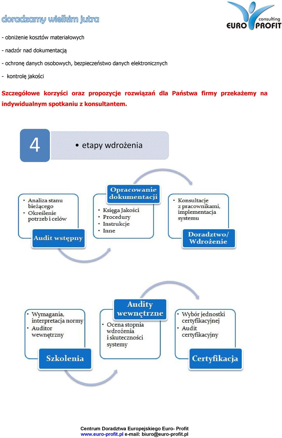 jakości Szczegółowe korzyści oraz propozycje rozwiązań dla Państwa