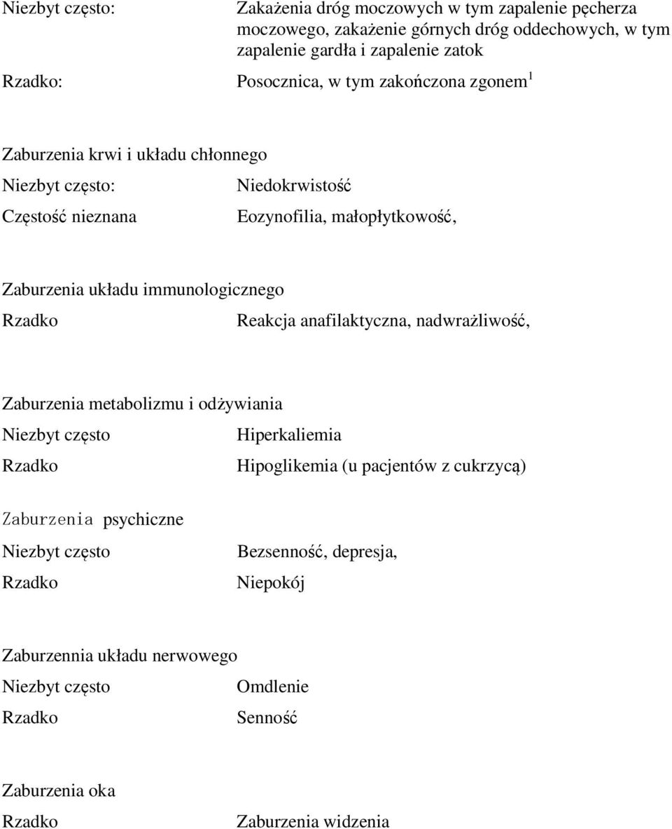 Zaburzenia układu immunologicznego Reakcja anafilaktyczna, nadwrażliwość, Zaburzenia metabolizmu i odżywiania Hiperkaliemia Hipoglikemia (u