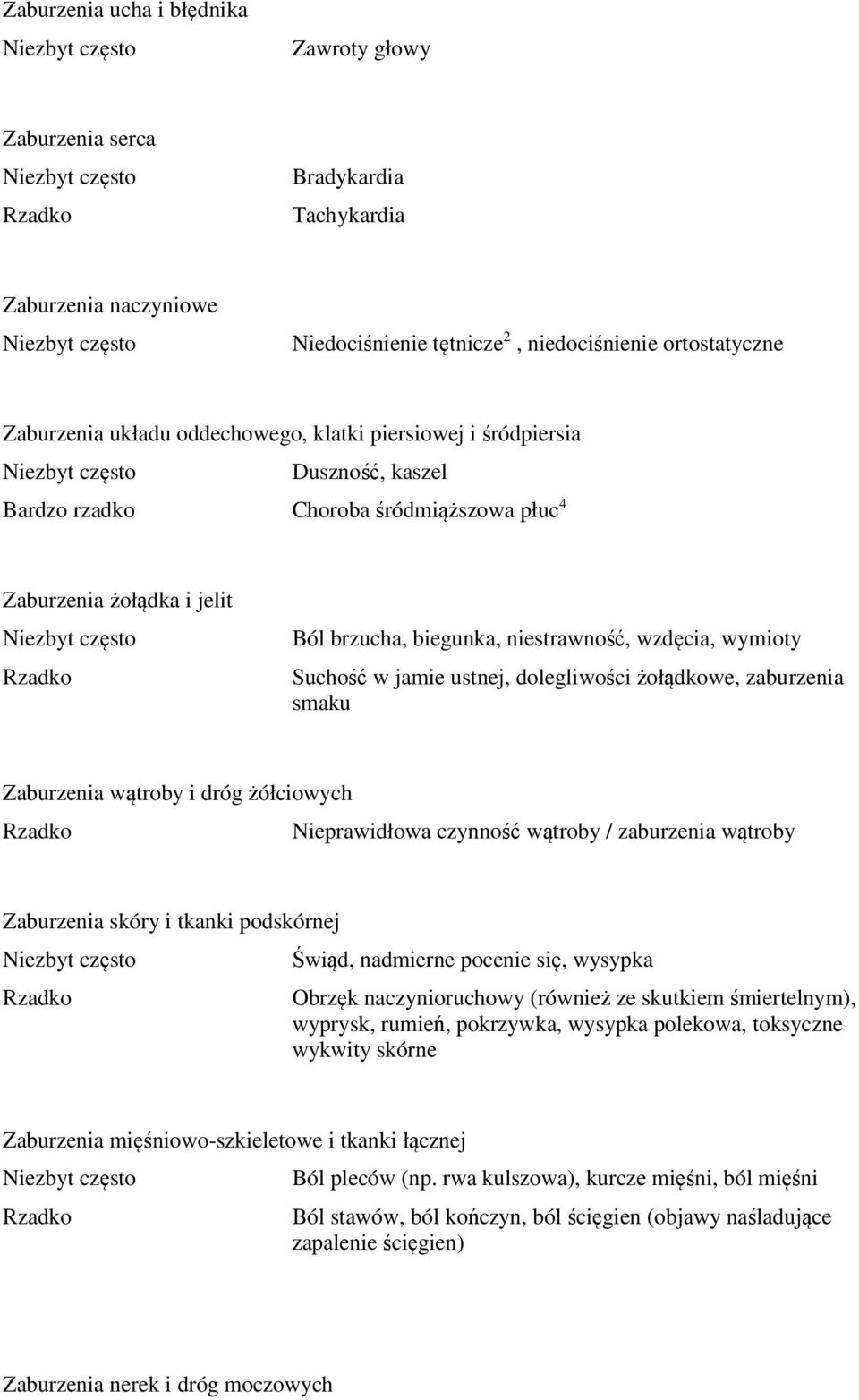 dolegliwości żołądkowe, zaburzenia smaku Zaburzenia wątroby i dróg żółciowych Nieprawidłowa czynność wątroby / zaburzenia wątroby Zaburzenia skóry i tkanki podskórnej Świąd, nadmierne pocenie się,