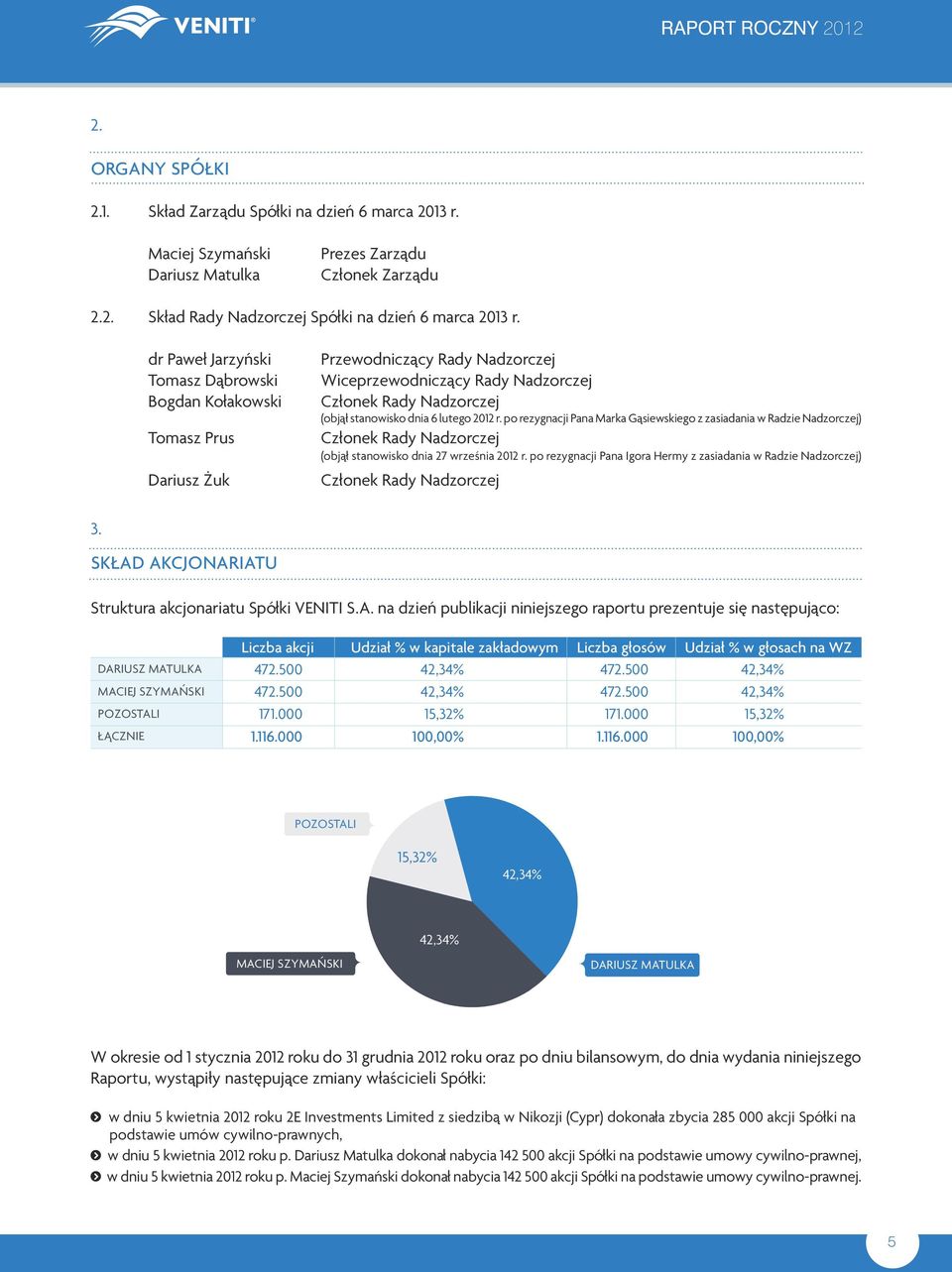 Tomasz Prus Dariusz Żuk SKŁAD AKCJONARIATU Członek Rady Nadzorczej (objął stanowisko dnia 6 lutego 2012 r.
