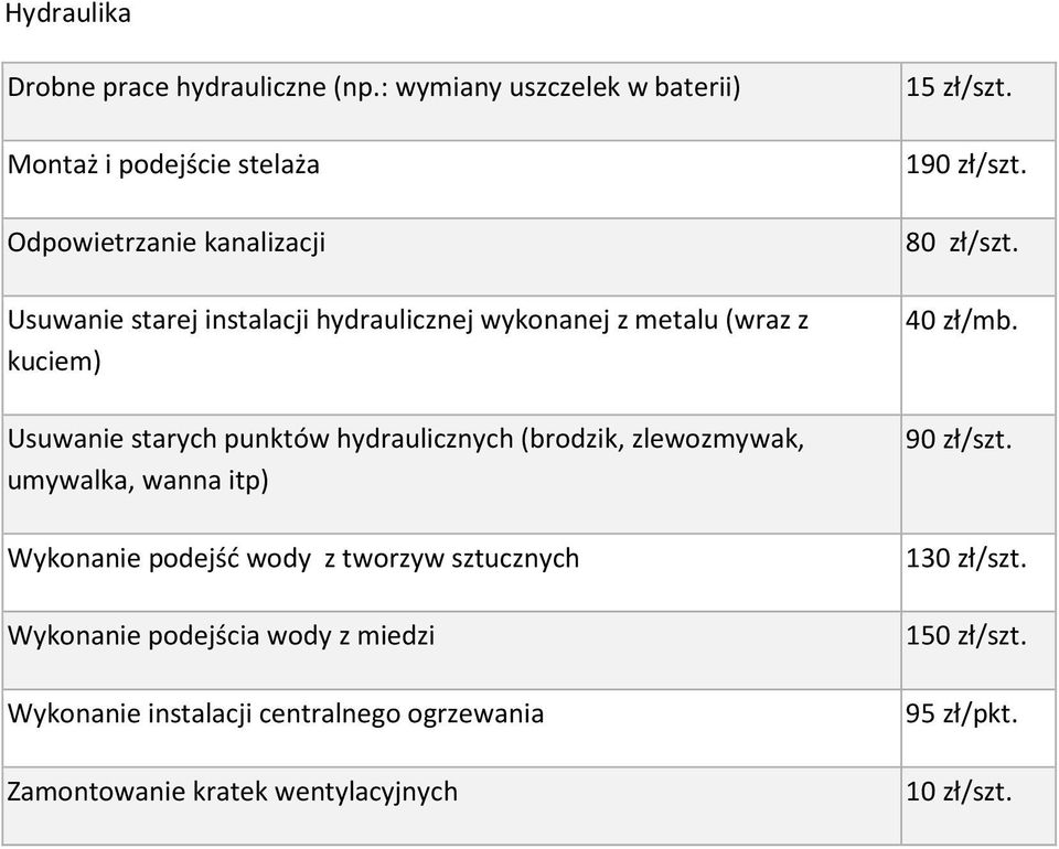 wykonanej z metalu (wraz z kuciem) Usuwanie starych punktów hydraulicznych (brodzik, zlewozmywak, umywalka, wanna itp) Wykonanie