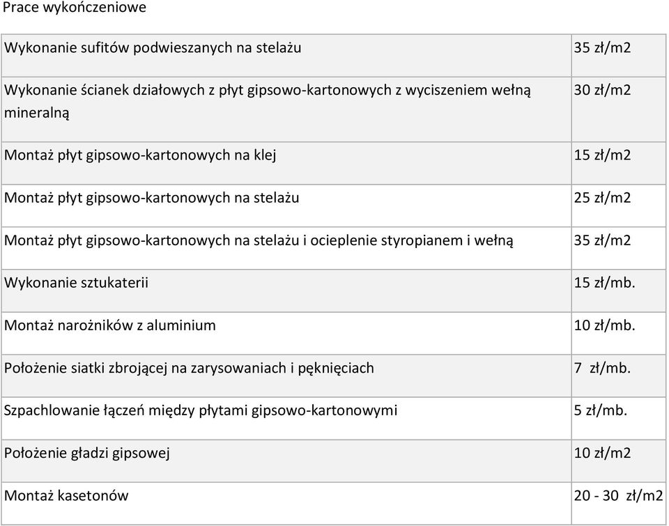 styropianem i wełną Wykonanie sztukaterii Montaż narożników z aluminium Położenie siatki zbrojącej na zarysowaniach i pęknięciach Szpachlowanie