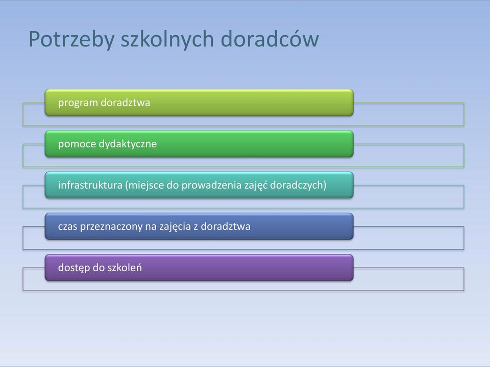 (miejsce do prowadzenia zajęć doradczych)