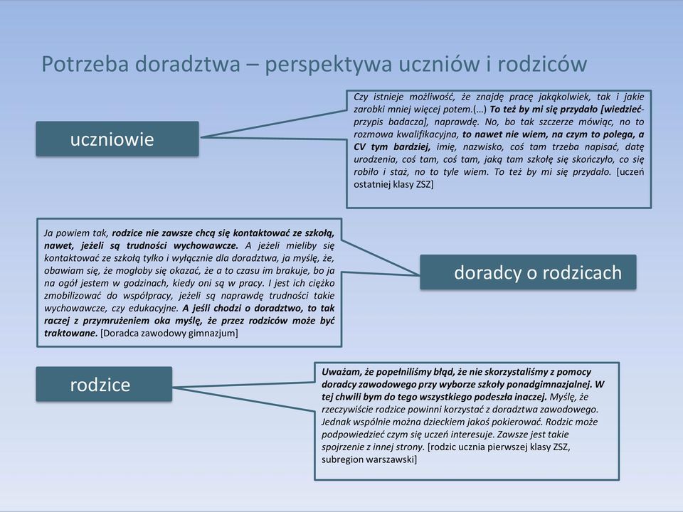 No, bo tak szczerze mówiąc, no to rozmowa kwalifikacyjna, to nawet nie wiem, na czym to polega, a CV tym bardziej, imię, nazwisko, coś tam trzeba napisać, datę urodzenia, coś tam, coś tam, jaką tam