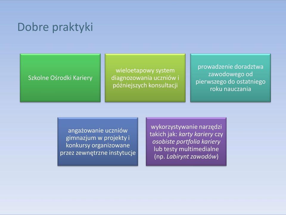 uczniów gimnazjum w projekty i konkursy organizowane przez zewnętrzne instytucje wykorzystywanie