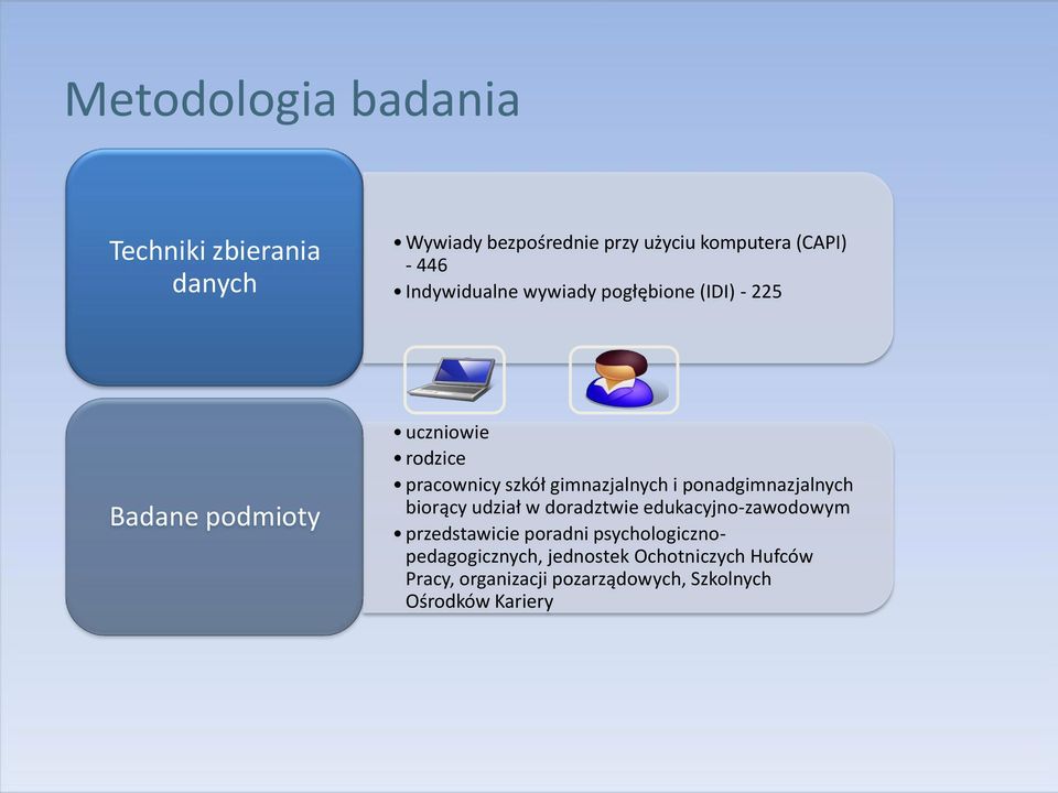 gimnazjalnych i ponadgimnazjalnych biorący udział w doradztwie edukacyjno-zawodowym przedstawicie poradni